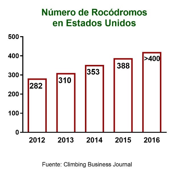 gráfico Climbing Business Journal