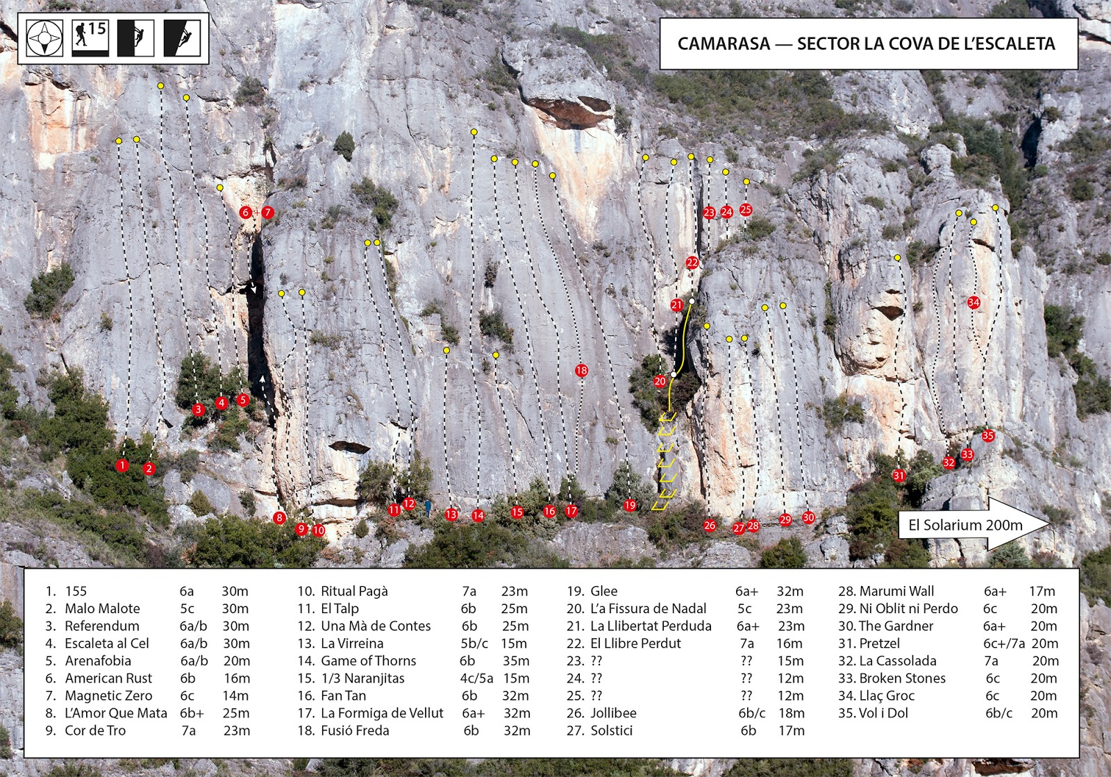 Cova Escaleta reseña escalada Camarasa