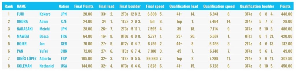 Clasificación final masculina Toulouse 2019