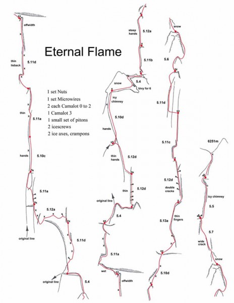 topo Eternal Flame