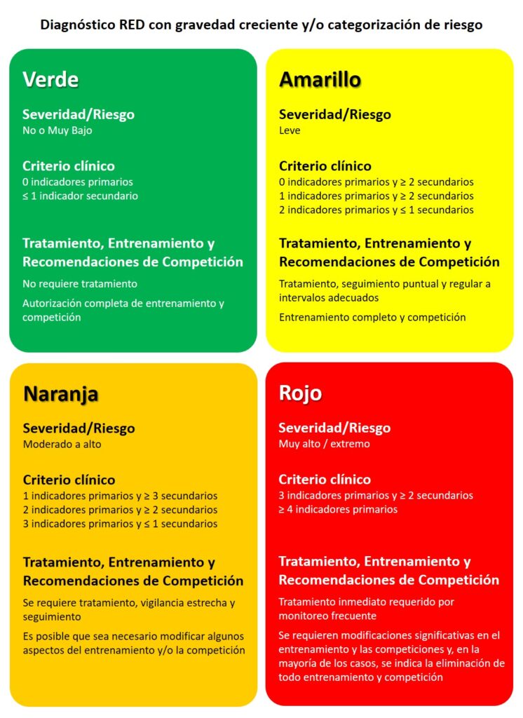 Figure 4 RED-S