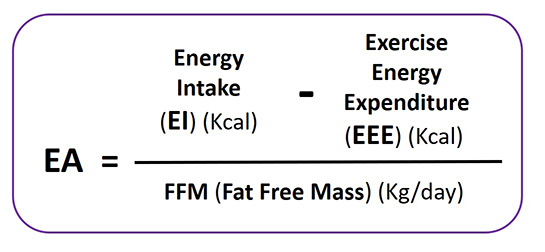 Figure 1 RED-S